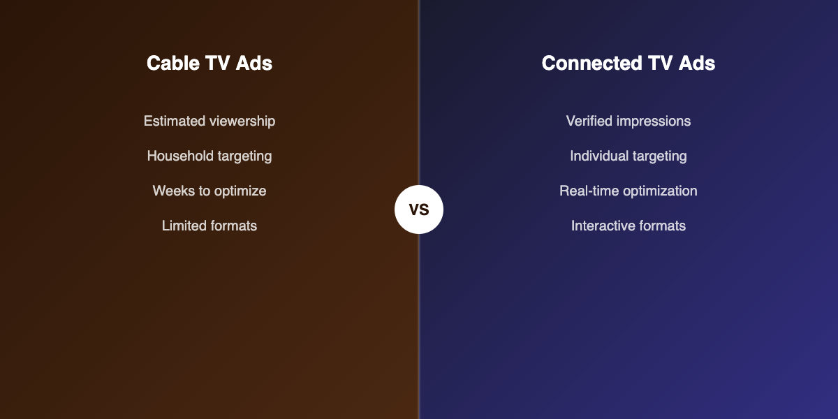 Cable vs connected TV ads