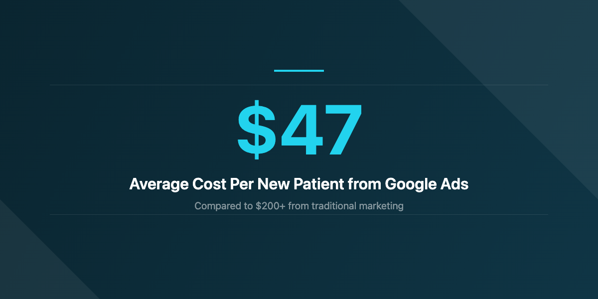 $47 average cost per new dental patient
