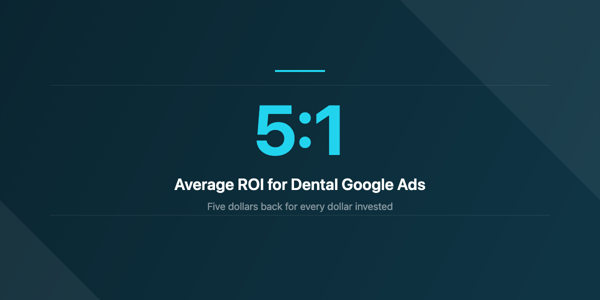 5:1 dental Google Ads ROI