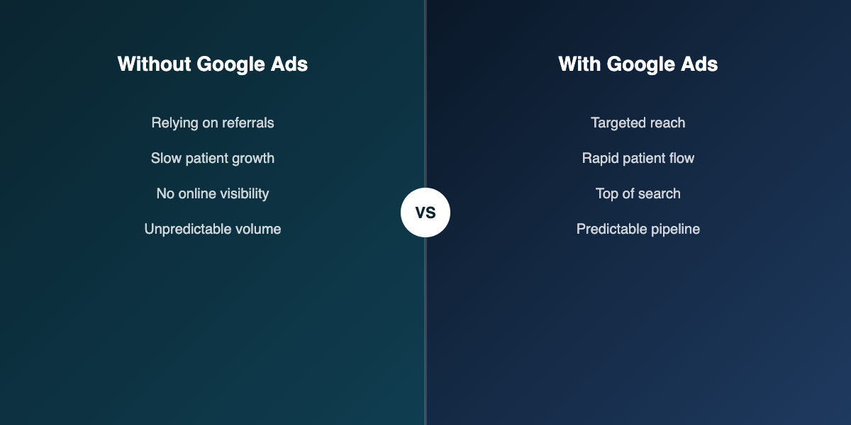 With vs without Google Ads for dentists