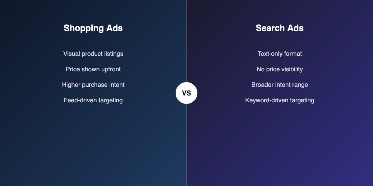 Shopping ads versus search ads comparison