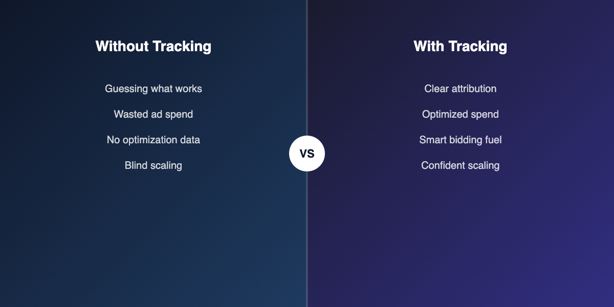 With vs without tracking comparison