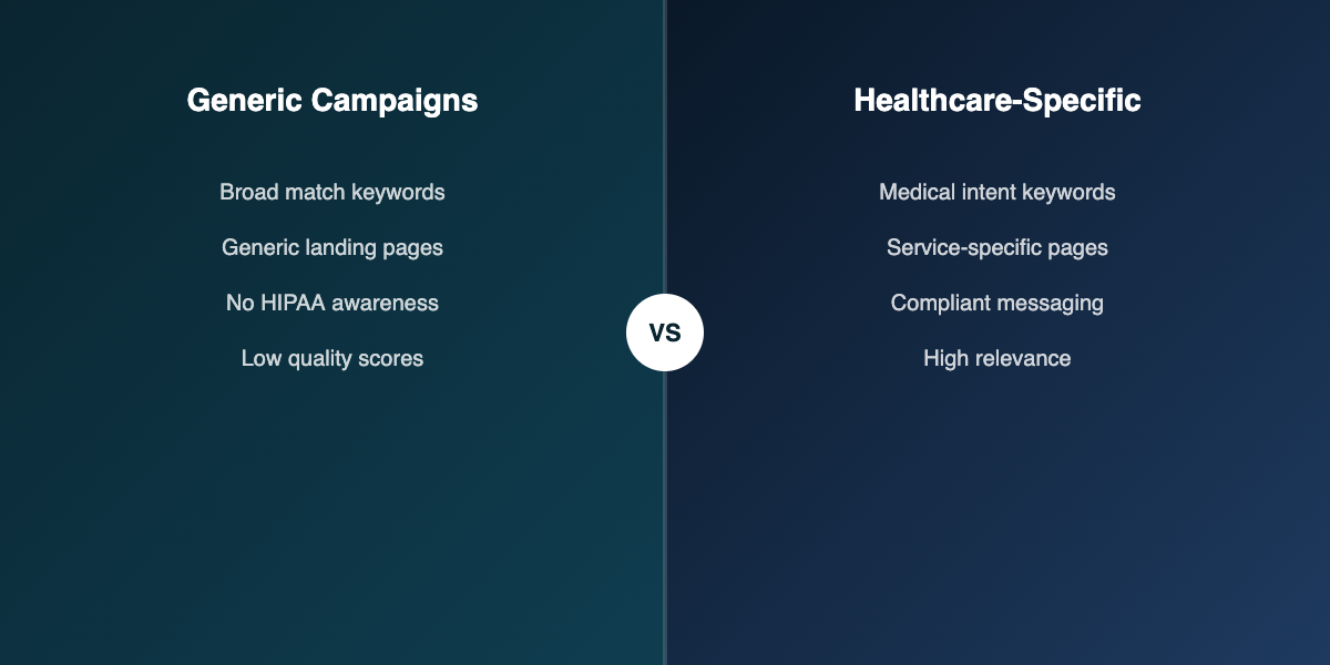 Generic vs healthcare campaigns