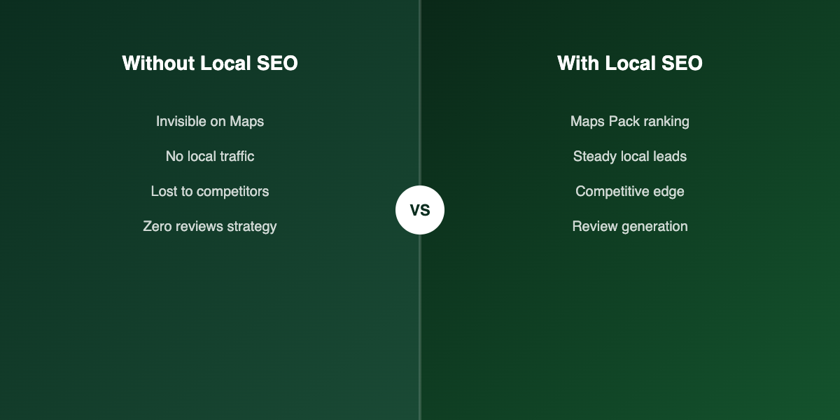 Business visibility with vs without local SEO