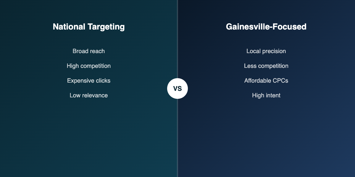 National vs local dental targeting