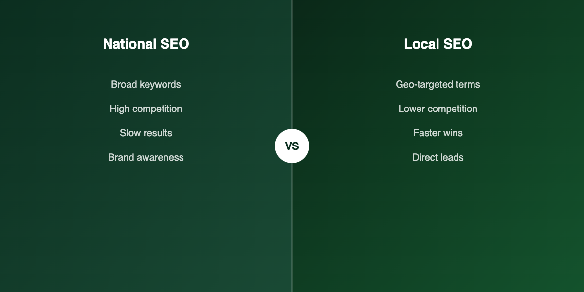 National vs local SEO comparison