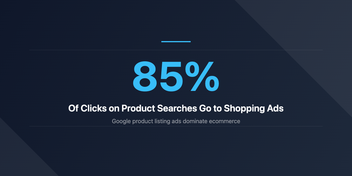 85 percent of product search clicks go to Shopping ads