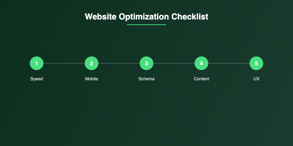Website optimization checklist