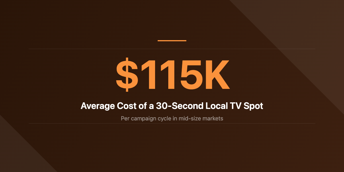 Average cost of local TV spot