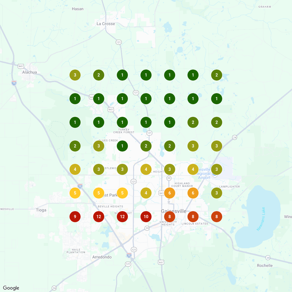 Real LocalFalcon map pack scan of a Gainesville-area client showing rankings across the service area
