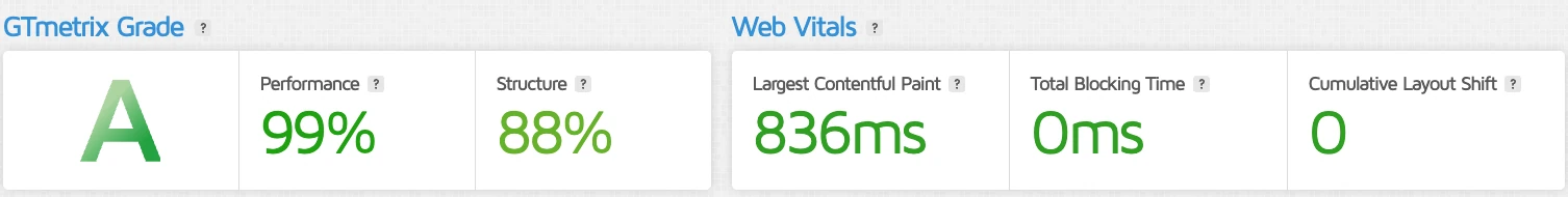 GTmetrix report showing Grade A, 99 percent performance, 88 percent structure, 836ms Largest Contentful Paint, 0ms Total Blocking Time and 0 Cumulative Layout Shift